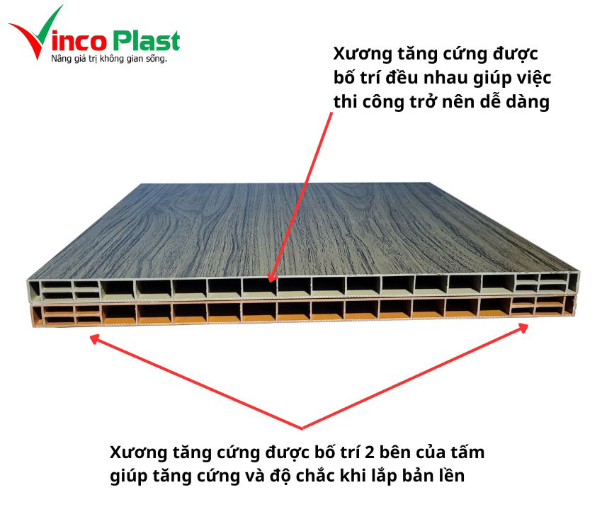 Cấu trúc khung xương chịu lực chắc chắn của tấm nhựa nội thất Vincoplast